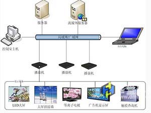 学校多媒体解决方案_校园多媒体信息发布系统_多媒体